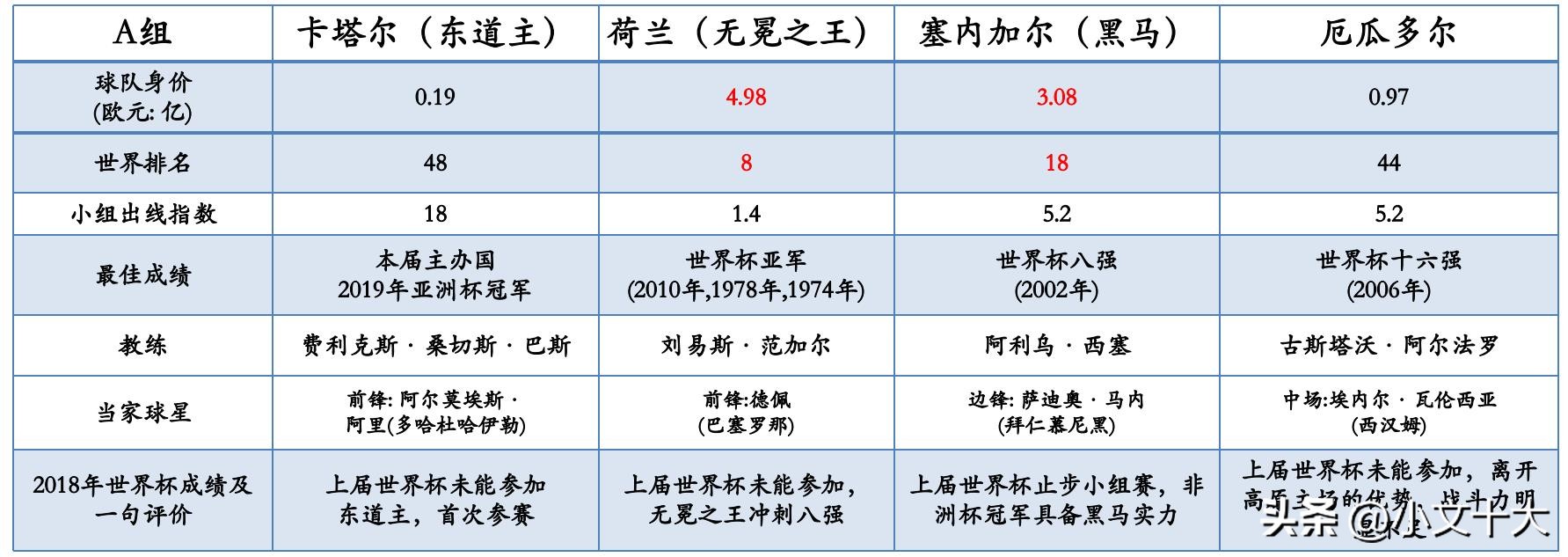 2022年卡塔尔世界杯十大经典时刻,2022卡塔尔世界杯最有看点