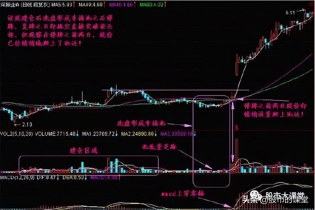 股票主力操盘全过程,学会股票知识