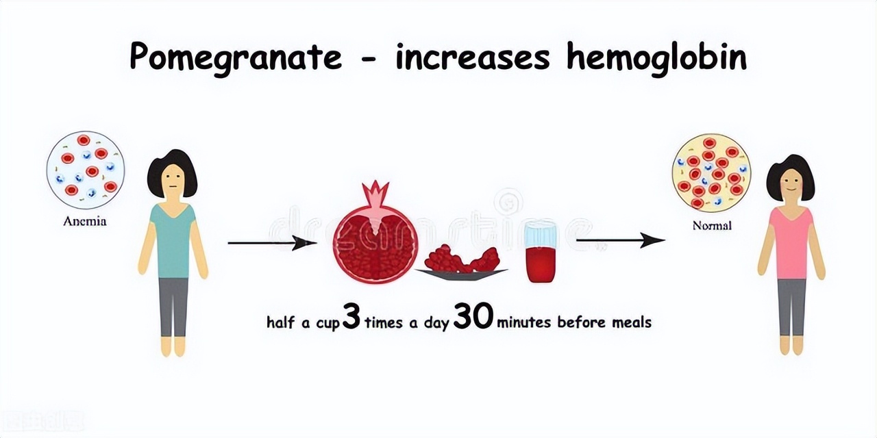 贫血怎么办呢,贫血怎么办才能补上来