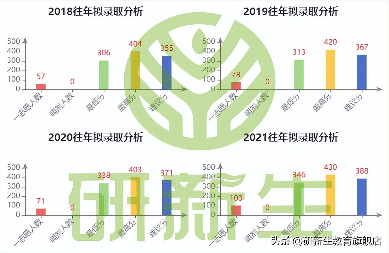 23择校指南｜吉林大学计算机科学与技术专业考研考情分析