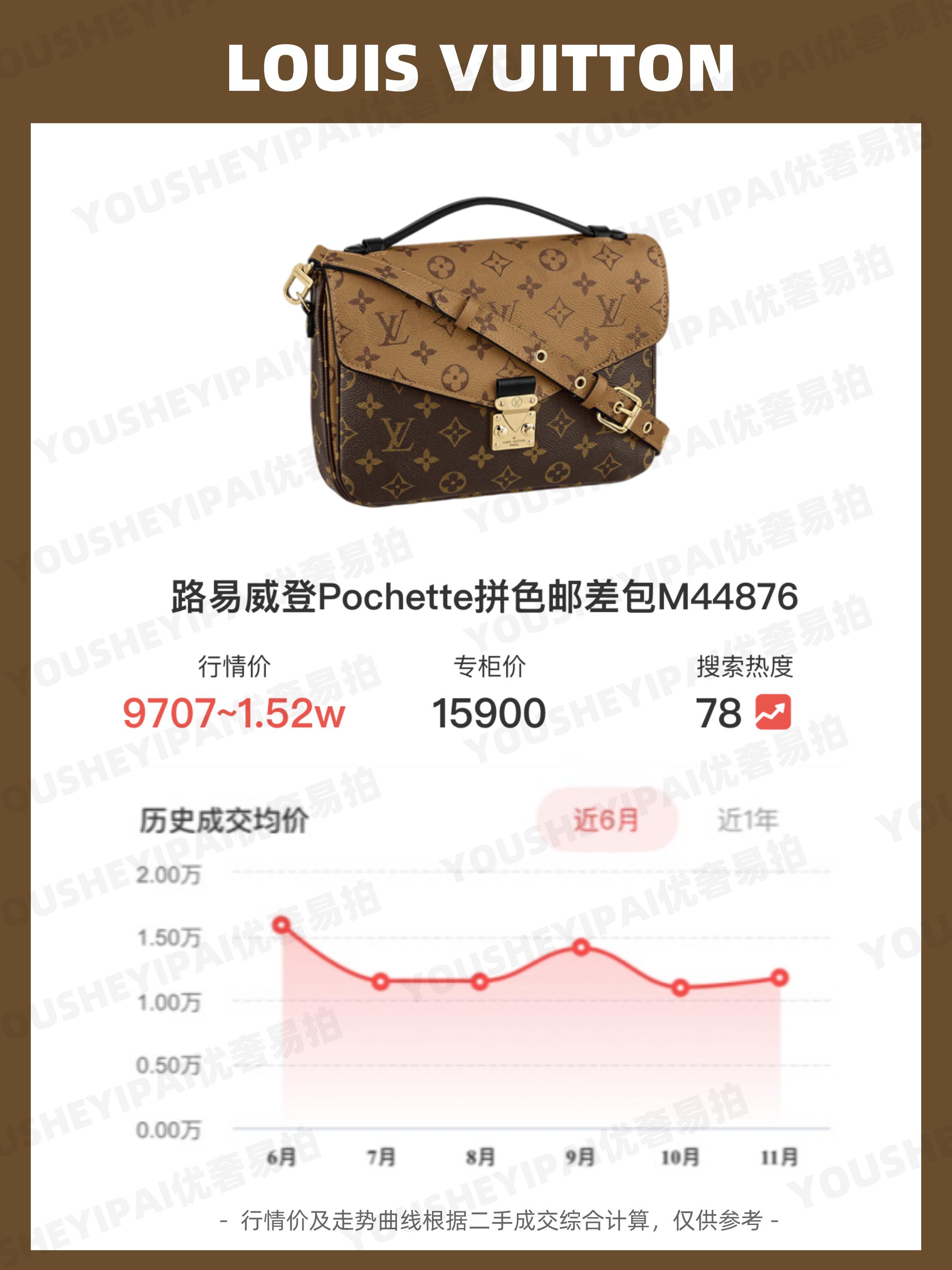 哪里能买到便宜二手lv包,lv二手手提包回收价格表