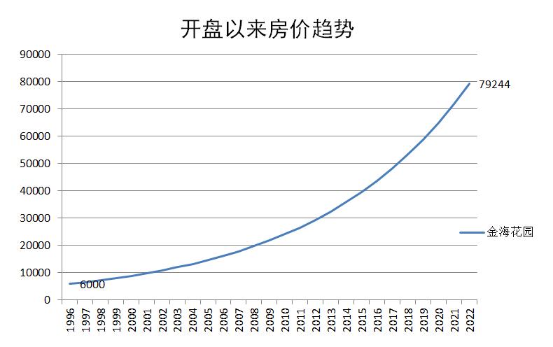 楼盘详评101-天河北-金海花园