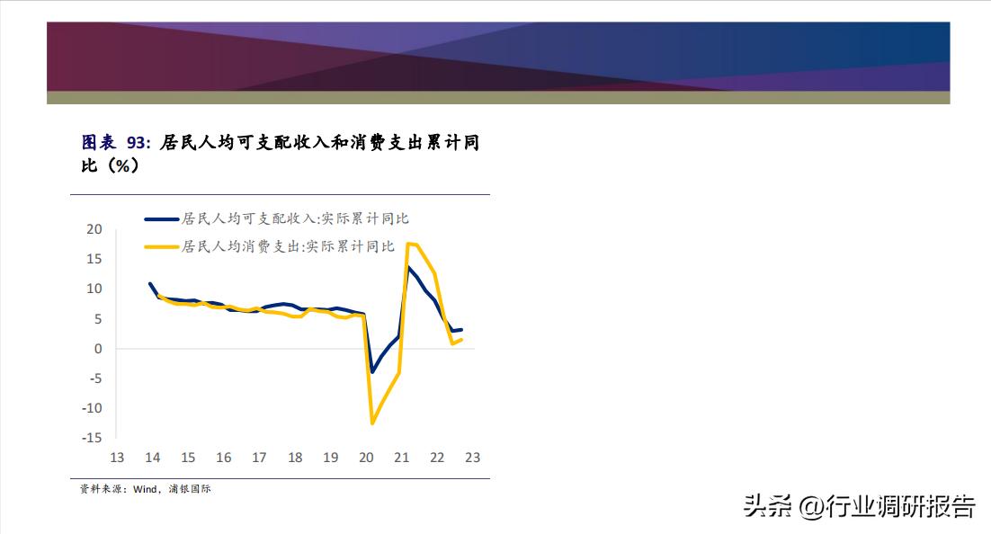 2023年中国消费洞察和市场展望,2023消费市场最新洞察