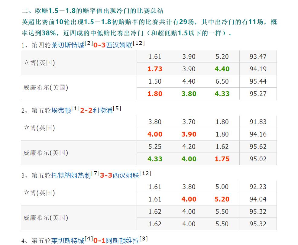 11.28足球竞彩推荐实单,足彩欧赔与竞彩