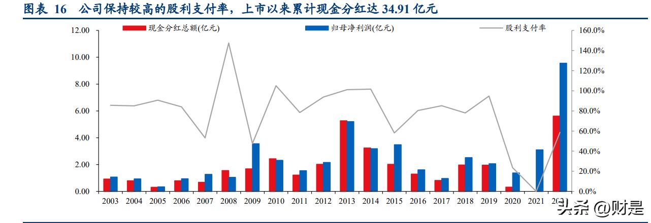 双良节能入局大硅片产业,双良节能正式进军大尺寸硅片市场