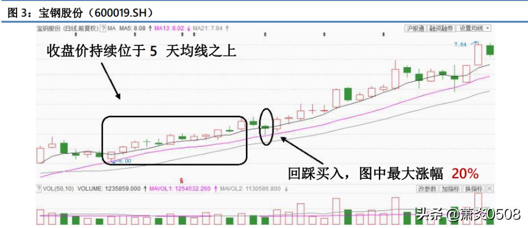 三线乾坤选股,看图识股
