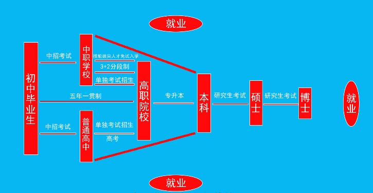 职高和普高考大学文凭一样吗,读职高大专和普高大专文凭一样吗