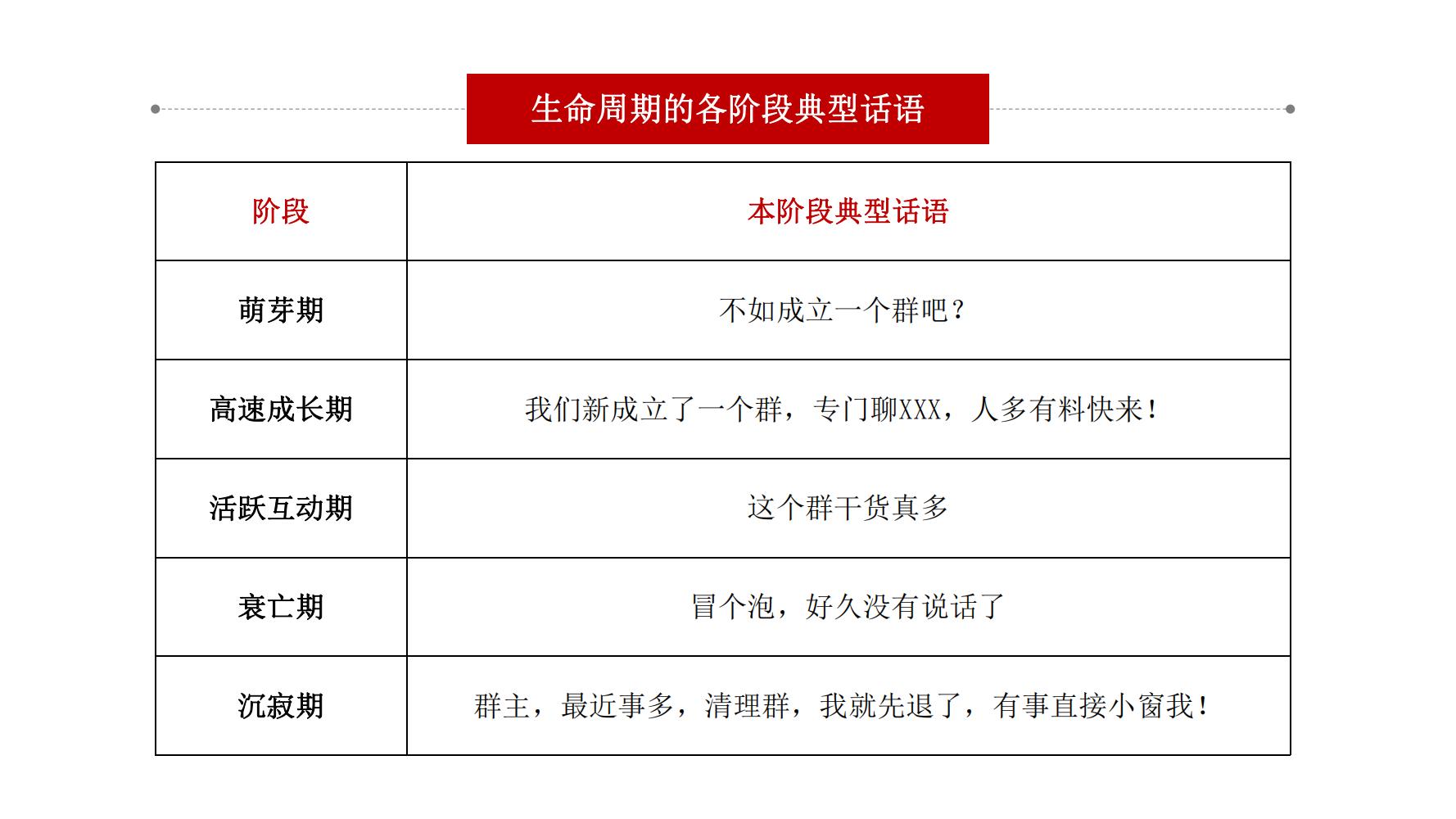零基础玩转社群营销,分享干货社群营销