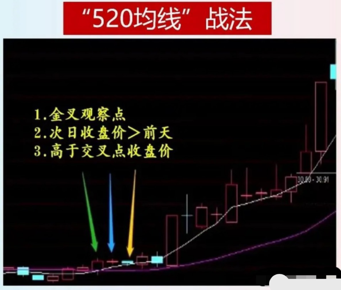 炒股最高境界玩数字,炒股最高境界分时战法