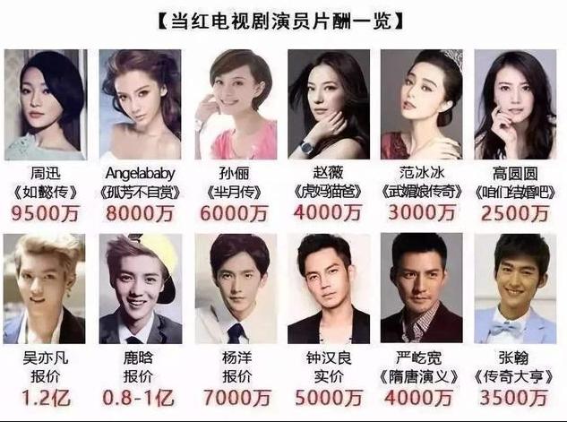 出卖？借戏揩油？捞金无度？牺牲清白？娱乐圈的“疯狂”不止于此