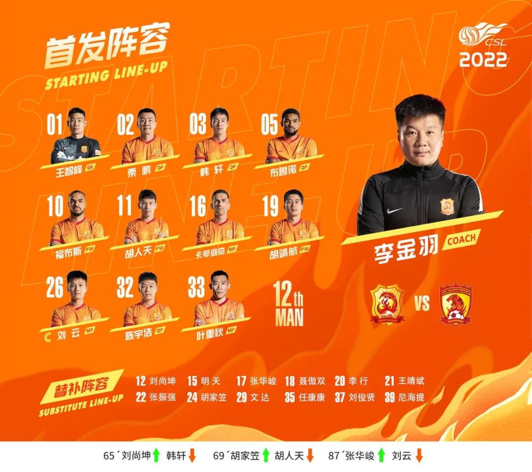 前线丨卡耶维奇、福布斯联袂进球，武汉长江2:1战胜广州队