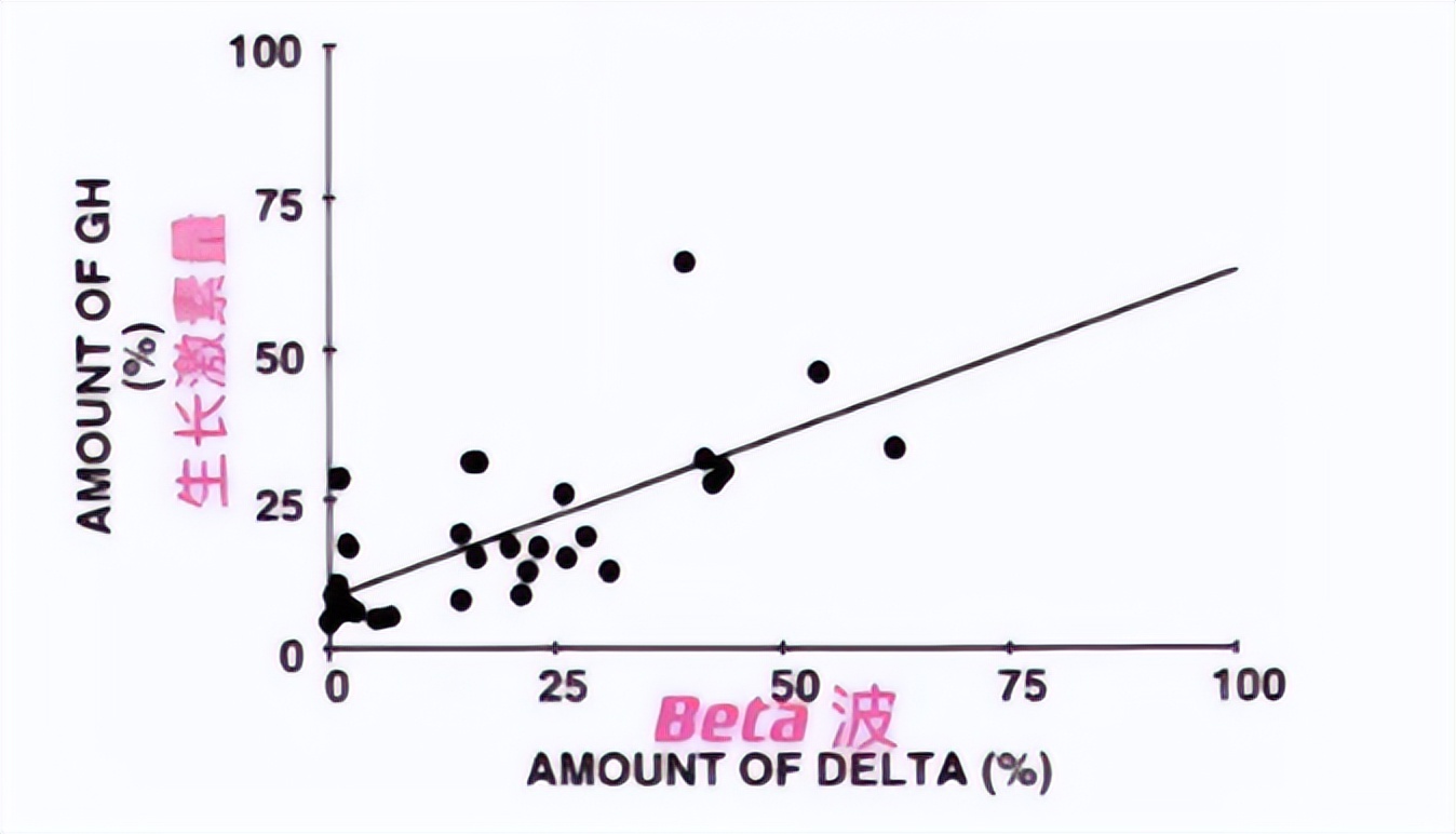 小孩每天11点睡觉影响生长发育吗,孩子晚上11点不睡觉会长高吗