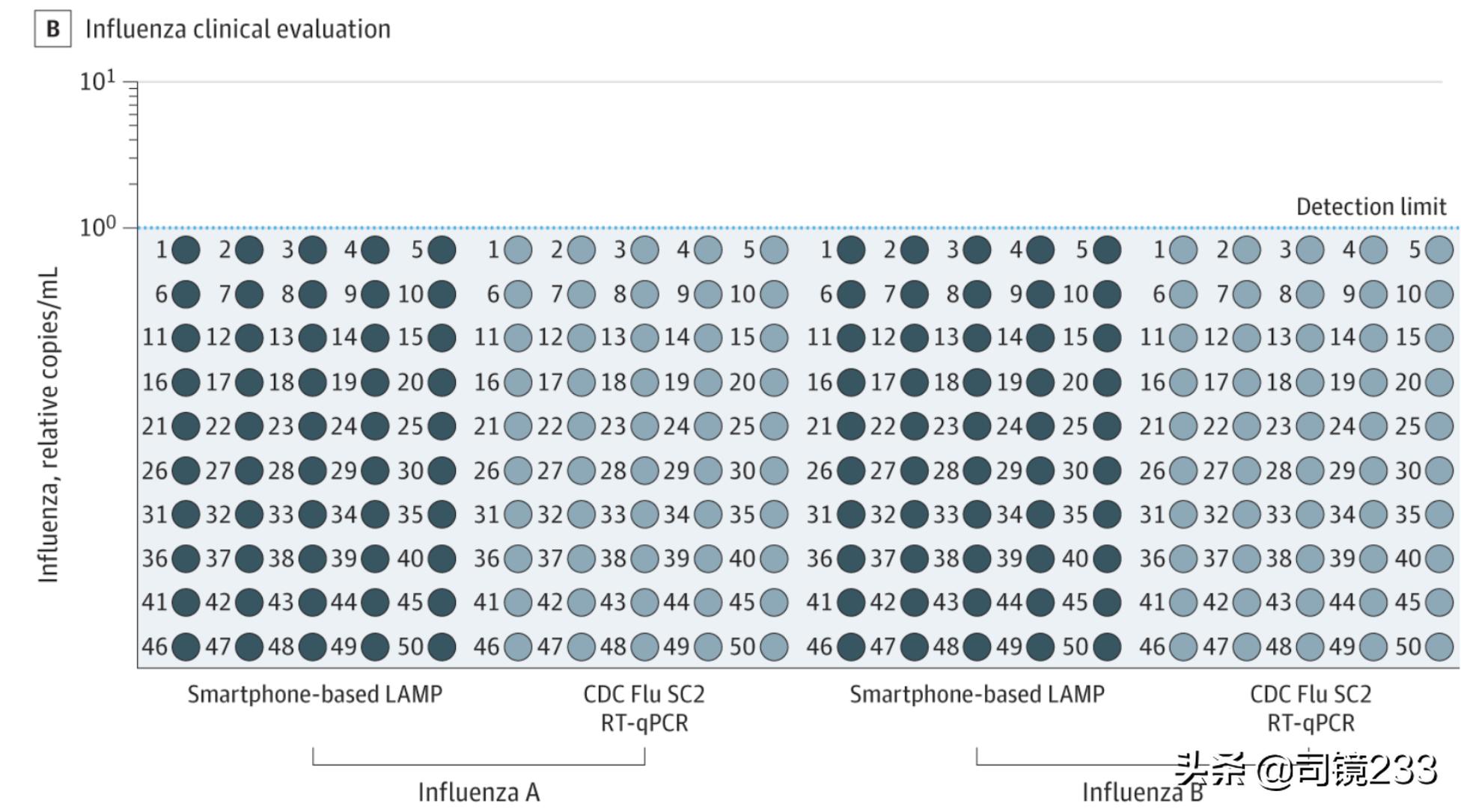 用手机能随时进行新冠检测,用手机检测新冠结果准吗