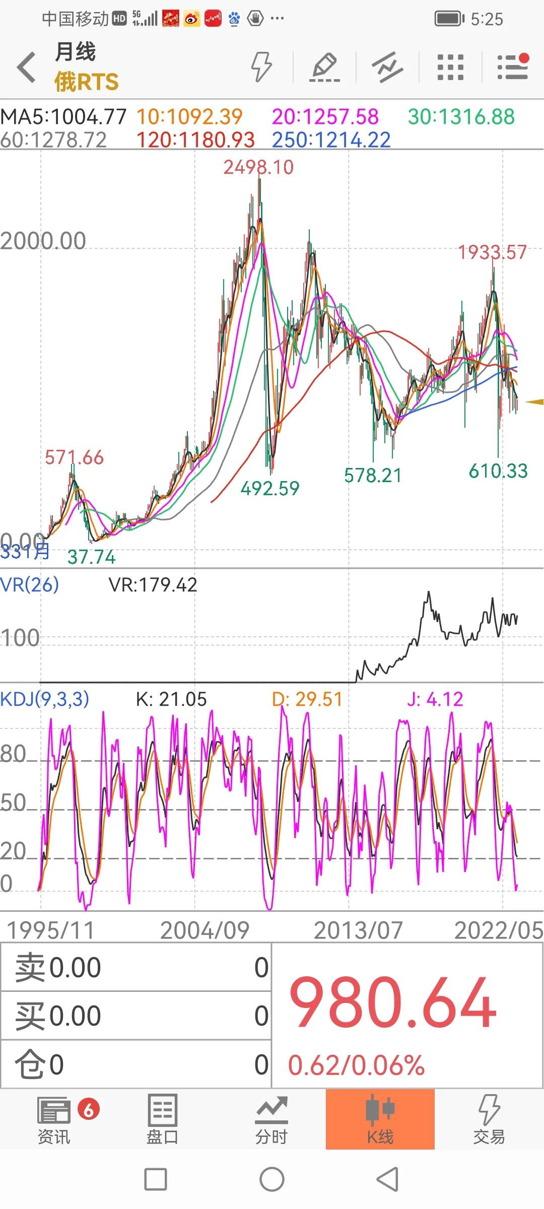 世界各国股票指数行情,世界各国股市走势图