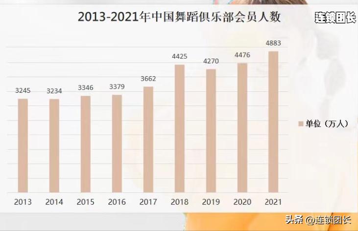 舞蹈行业前景分析文字,2023舞蹈行业前景分析和市场分析