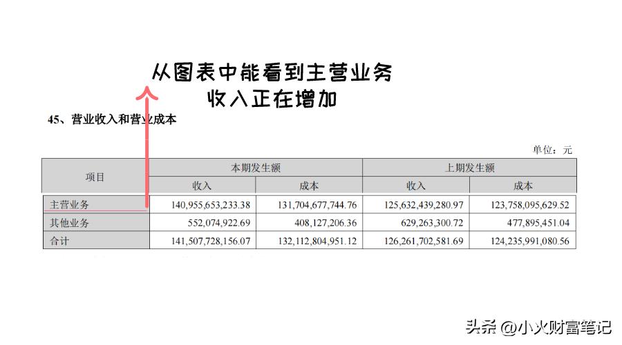 炒股需要看懂财务报表,如何根据财务报表来分析一只股票