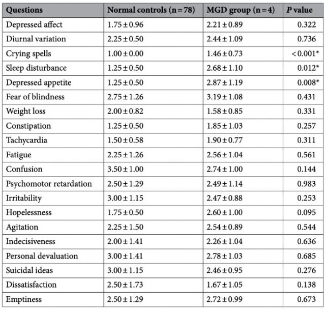 睑板腺功能障碍未来有可能治愈不,中国之声老梁完整版