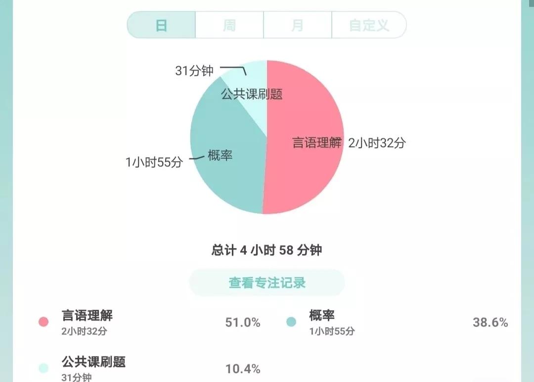军队文职计算机类考什么科目,计算机专业在部队可以做什么