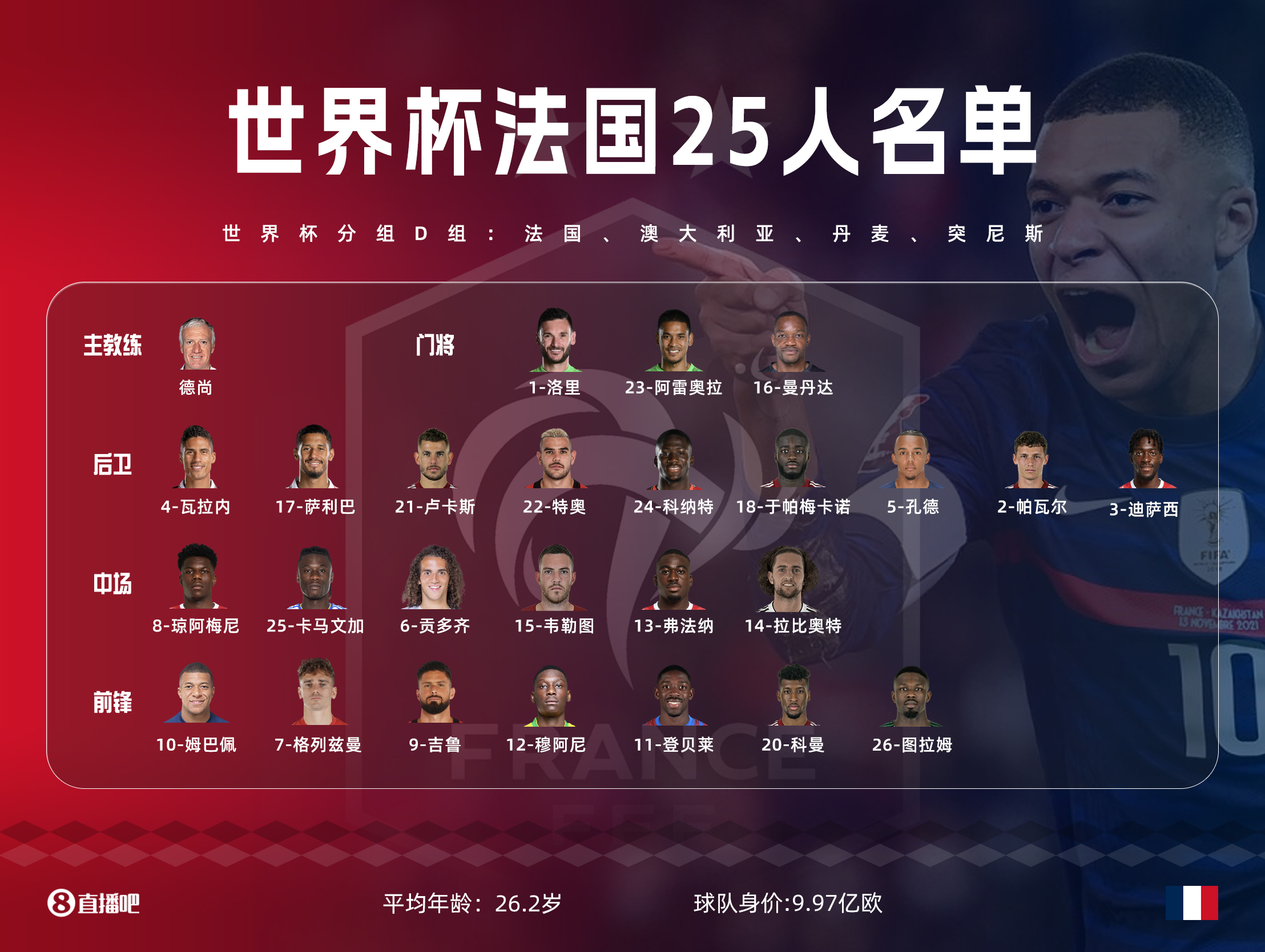 世界杯法国vs英格兰队姆巴佩,世界杯半决赛法国vs摩洛哥