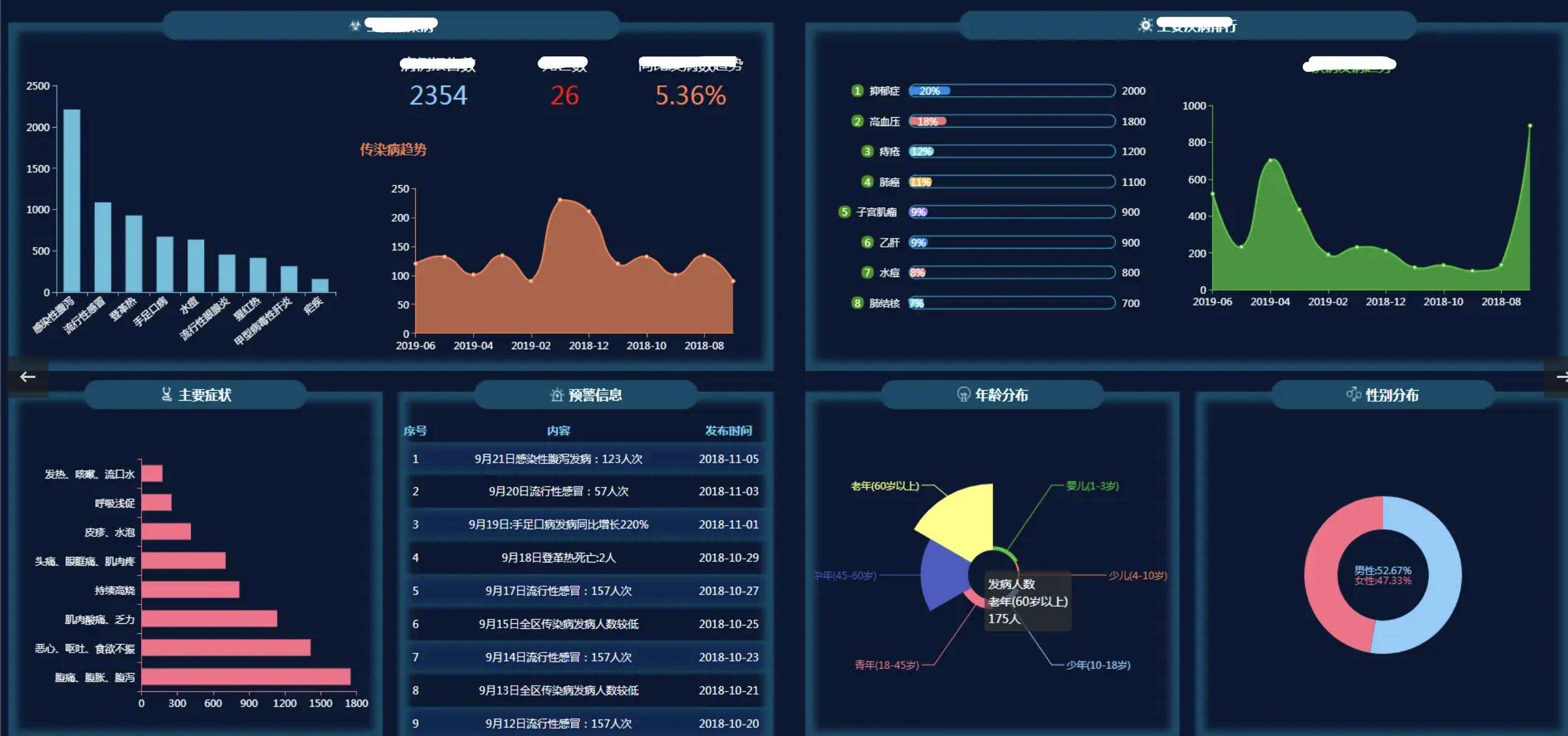 数据可视化大屏模板源代码下载,串口屏开发软件开源代码