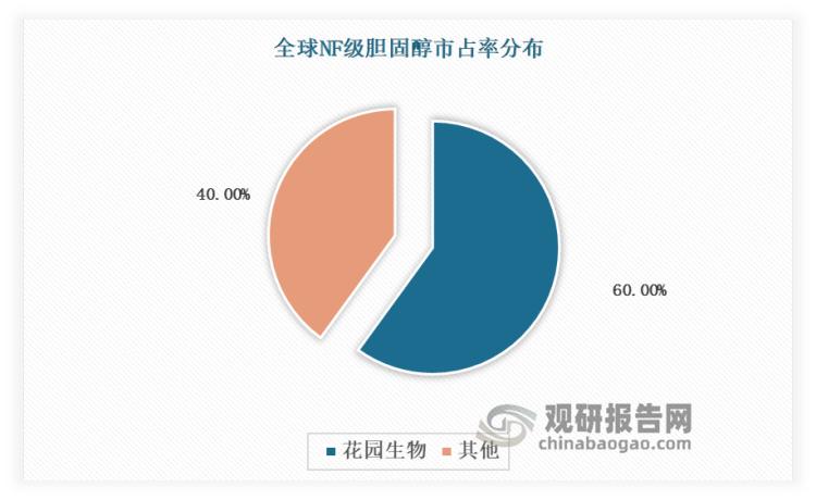 危中寻机顺应需求,危中寻机研发