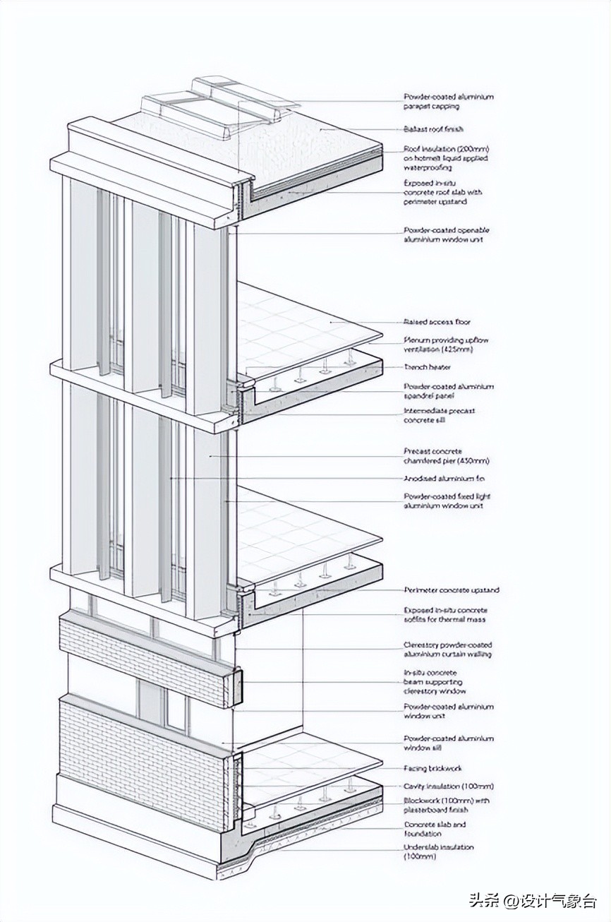 cad如何用实际尺寸画图,cad怎么根据现场尺寸画图