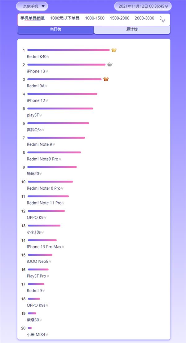 怎么买新款手机划算一点,买手机攻略推荐