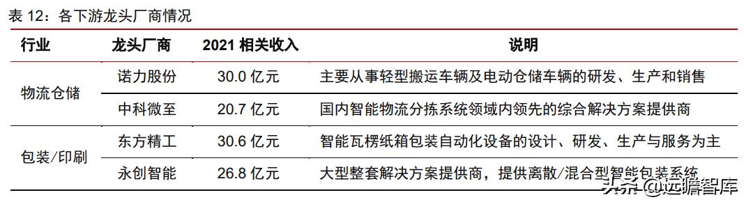 中日发展对比,中日企业技术创新比较