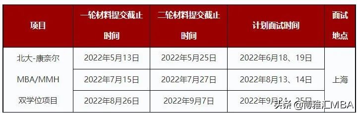 康奈尔双学位mba学费,北大康奈尔双学位mba