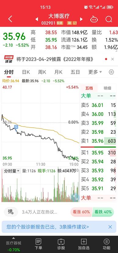 挑战半年赚够200万的创业视频,10万挑战100万实盘第38天