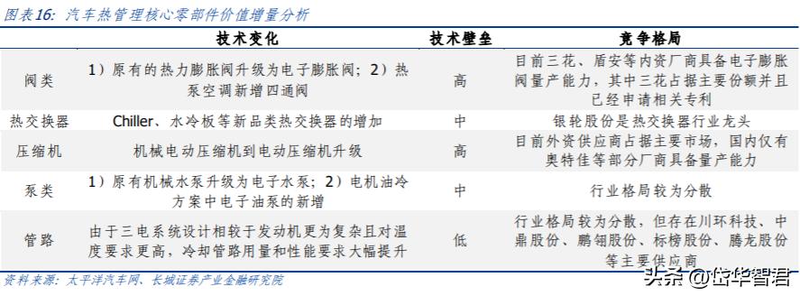 圣龙股份新产品,圣龙股份创新