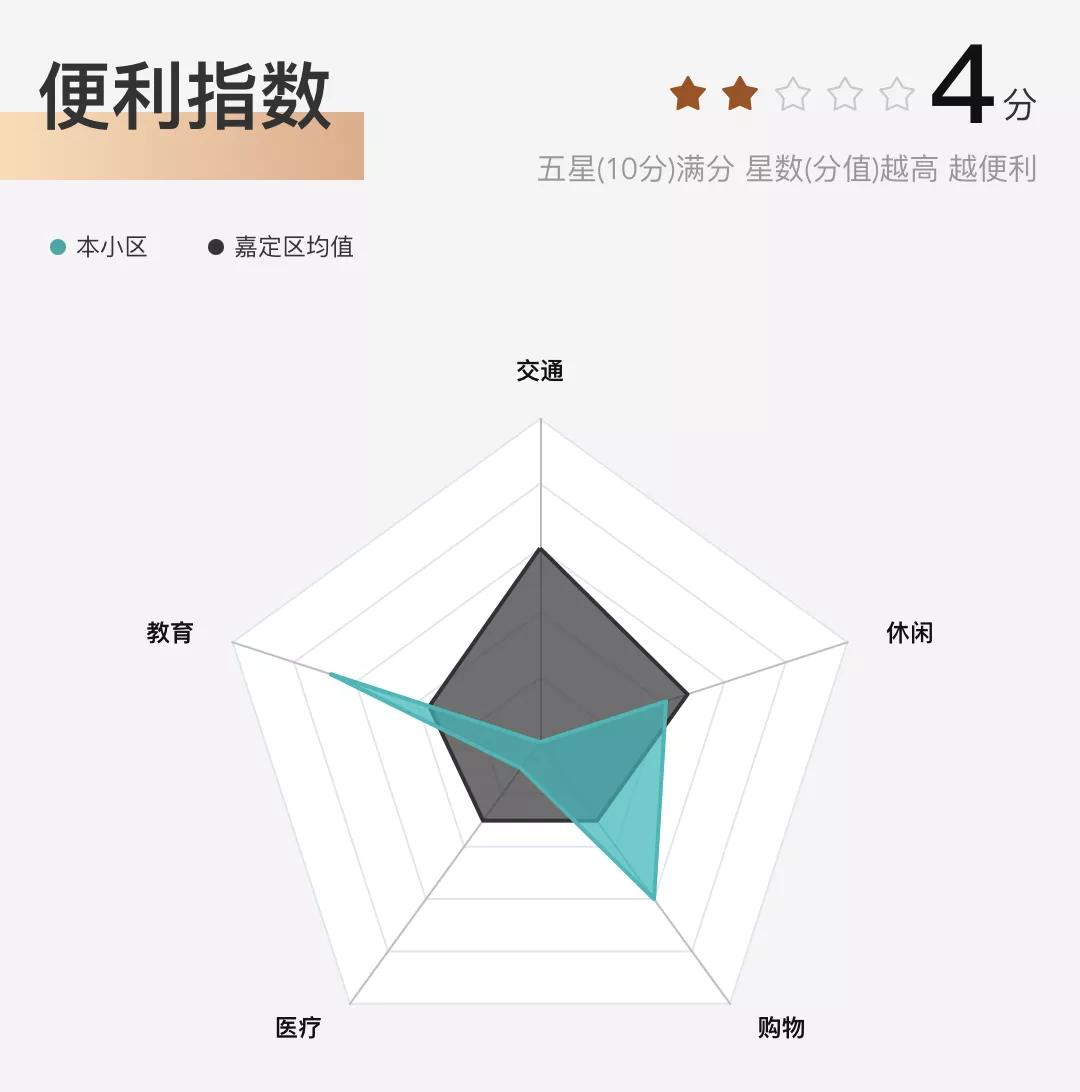 南翔小区分析,南华小区最新价格