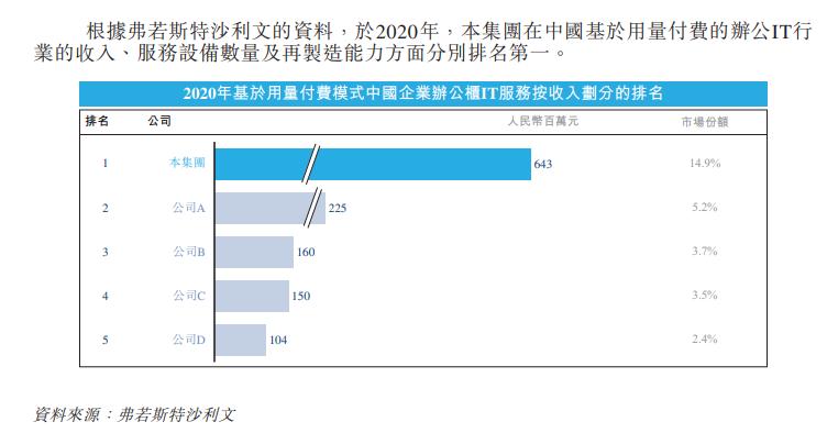 小熊u租上市,小熊u租通过上市聆讯