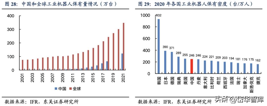 智能制造工业机器人龙头,双环传动嘉兴精密制造有限公司