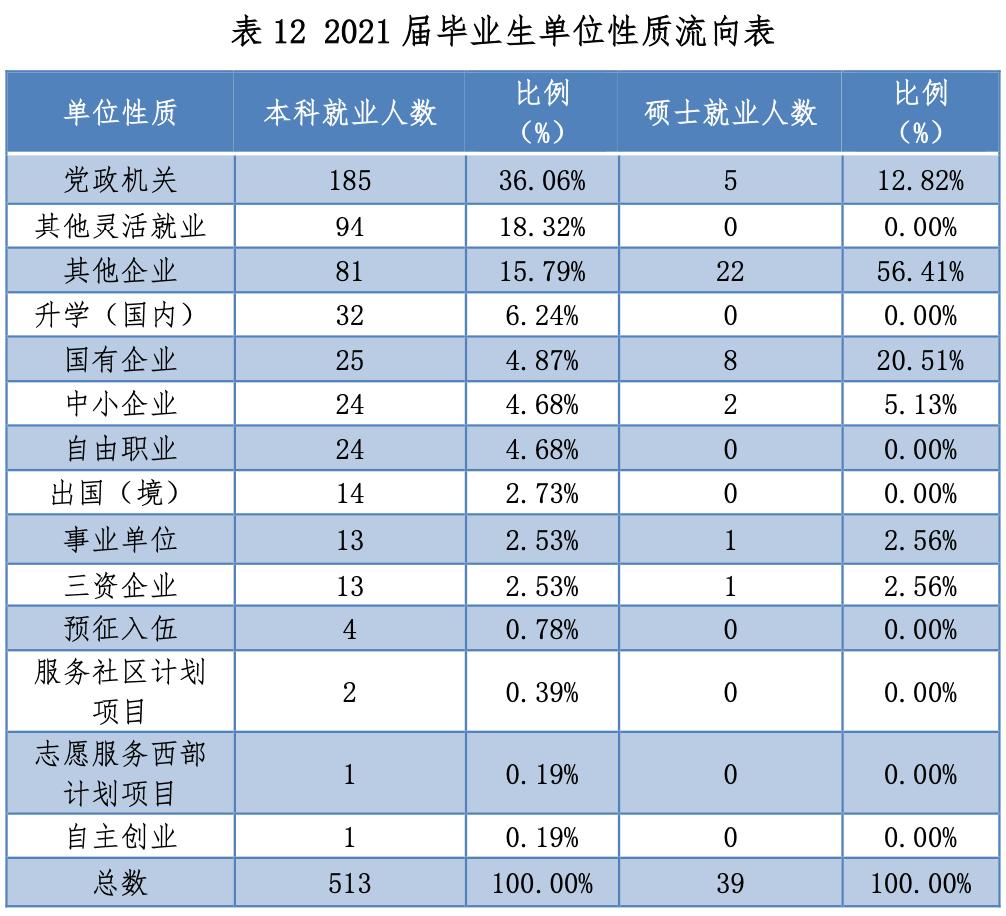 提前批五所隐藏“宝藏级”院校，就业好，还有一所包分配工作