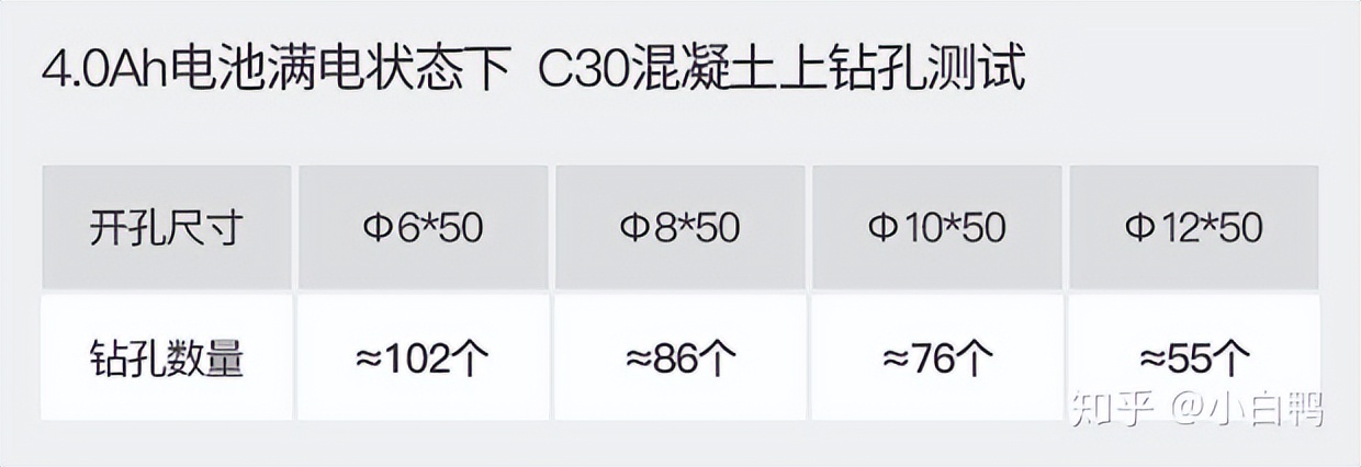 电锤冲击钻电钻如何选,家庭用电钻冲击钻电锤怎么选