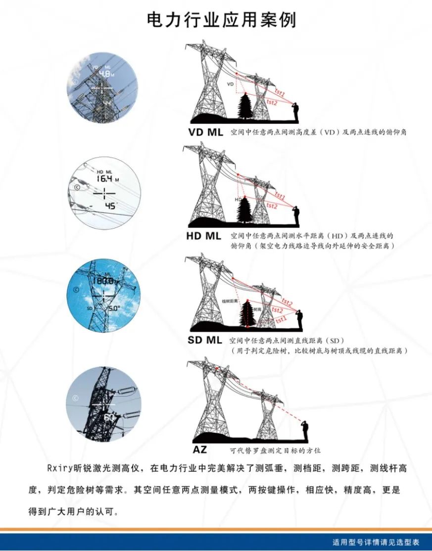 昕锐测距仪g1,昕锐测距仪多少合适