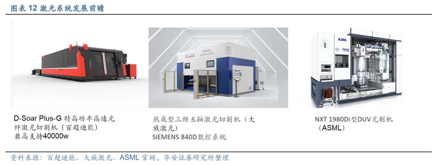 鎸暅甯傚満瓒嬪娍,鎸暅鎺у埗绯荤粺鍏徃