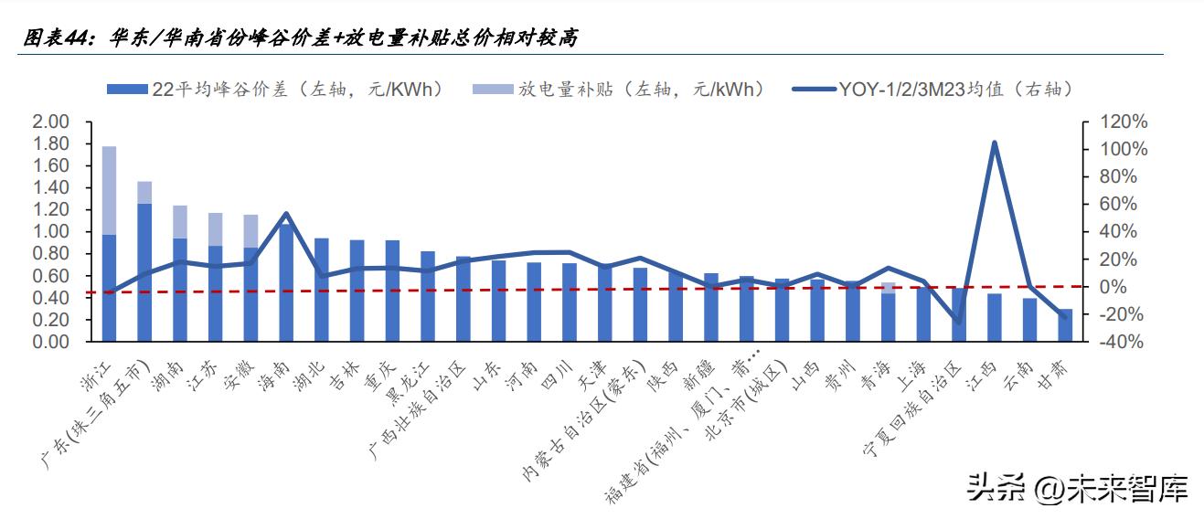 鐢佃兘娑堢撼涓撻鐮旂┒鎶ュ憡,鐢靛姏娑堢撼涓撻鐮旂┒