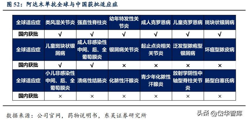 有效避开内卷，迈威生物：ADC锋芒初显，快速成长的Biopharma