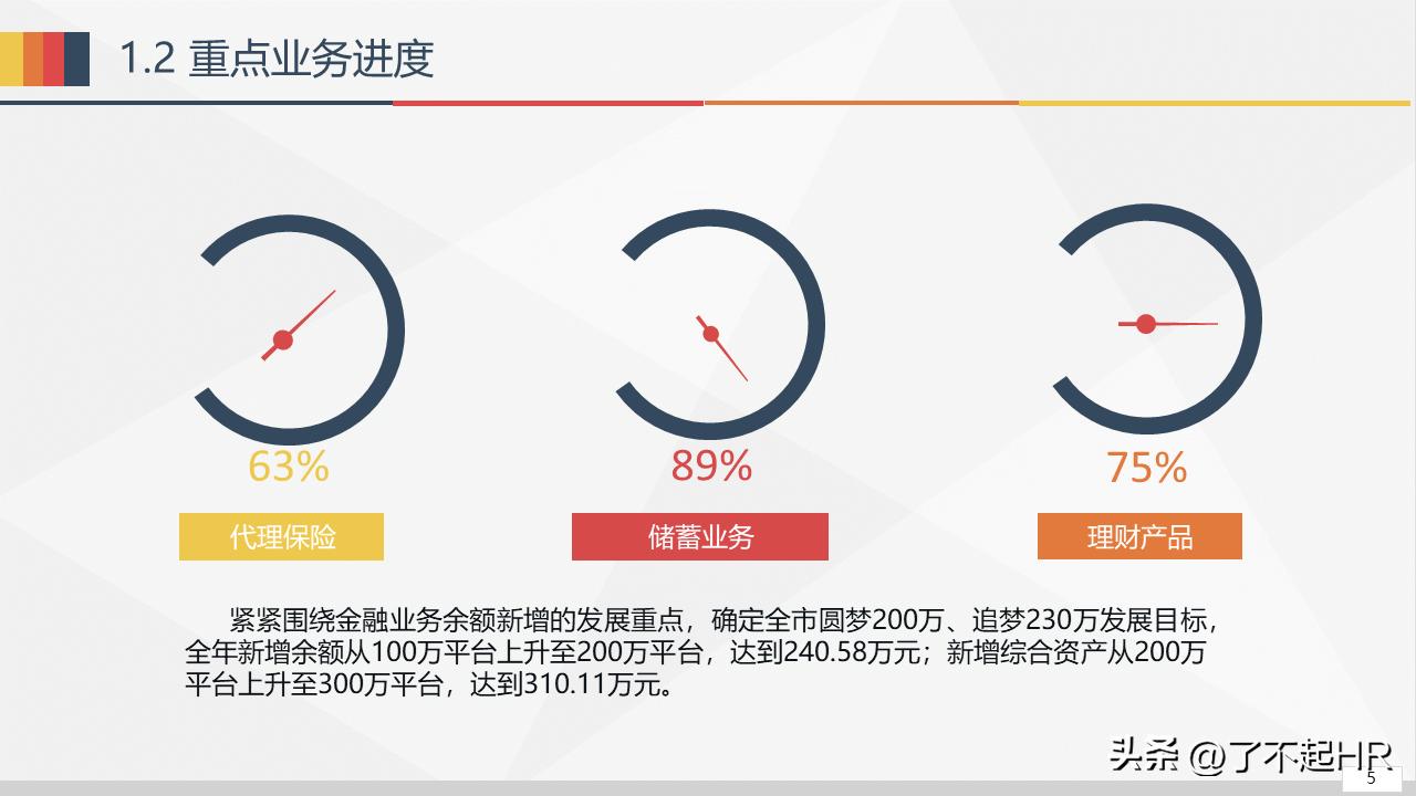 经营分析ppt模板免费,财务经营分析ppt模板