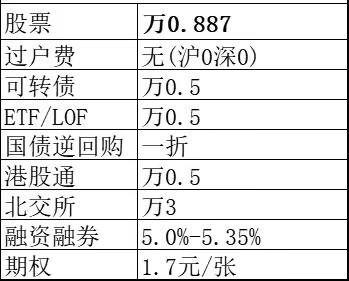 股票开户佣金万2.5是什么意思,200万股票开户一般多少佣金