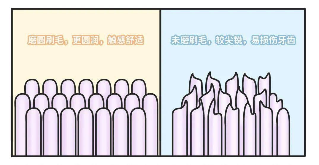 儿童牙刷品牌前十名评测,儿童电动牙刷热销榜第一名测评