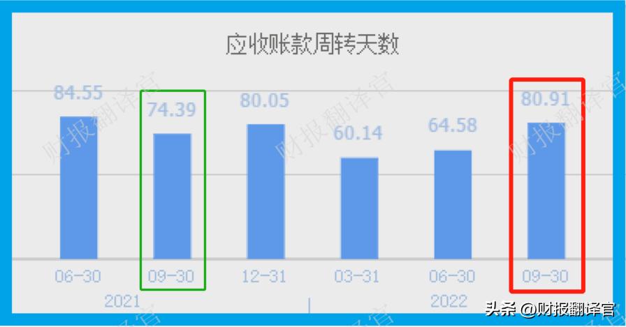 天然气公司盈利情况,天然气公司盈利能力分析