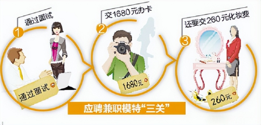 兼职赚钱日结,在家可以赚钱的工作日结