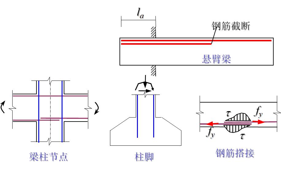 混凝土结构设计原理李爱群版答案,混凝土结构设计原理知识点