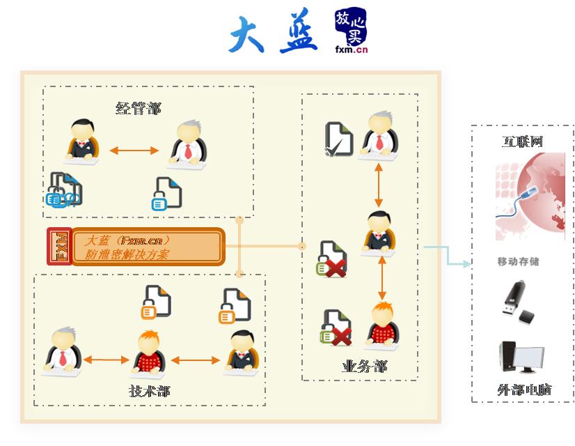 文档加密系统有哪些,公司安装加密软件图纸怎么解密