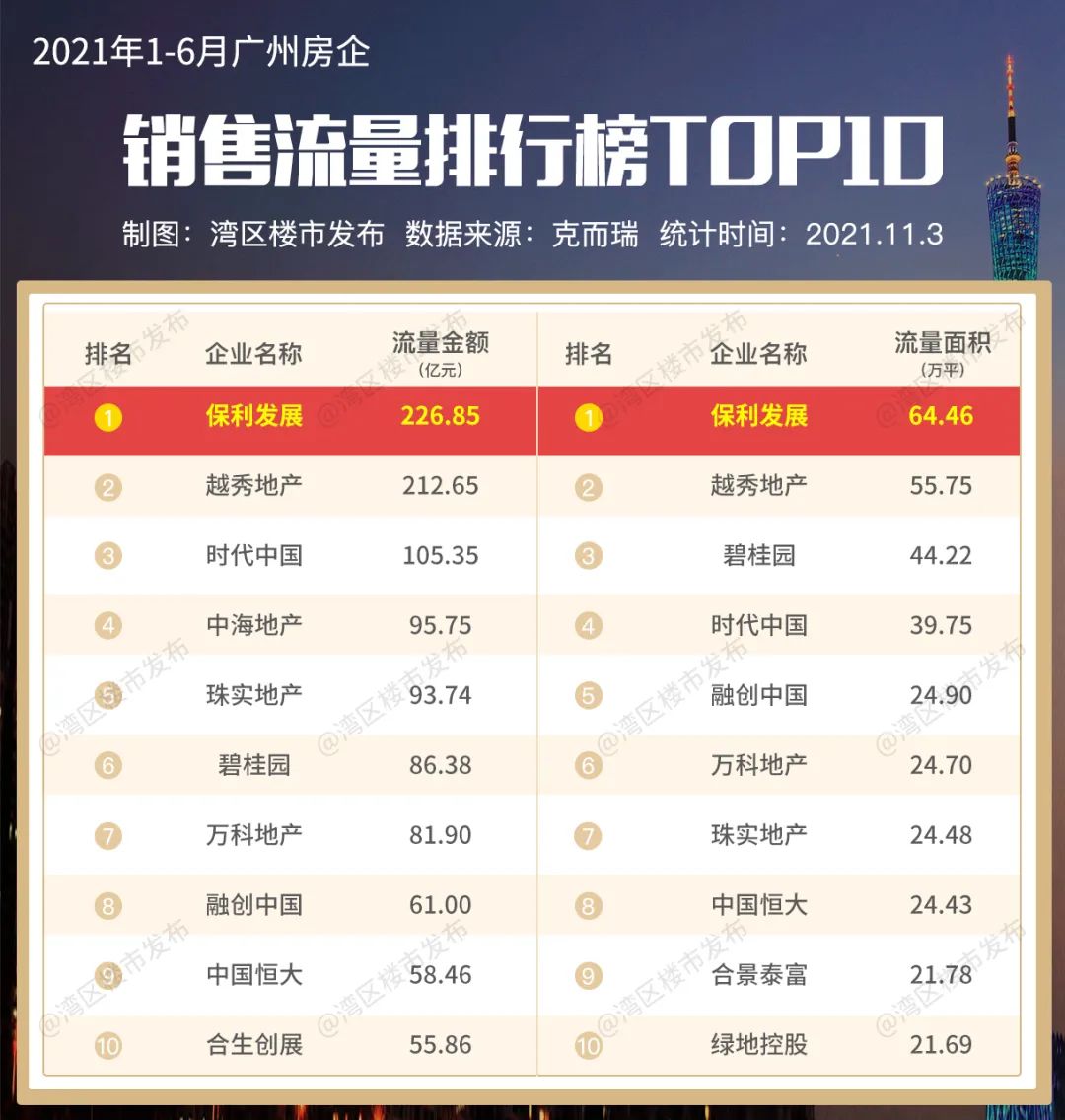 央企保利值得购买吗,央企保利未来发展趋势