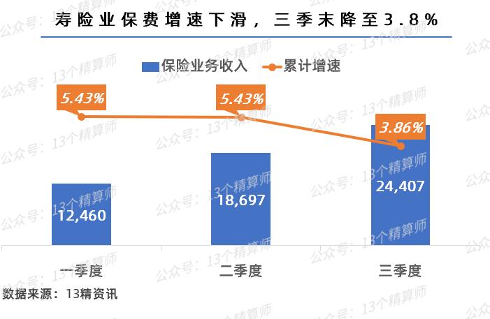 2019年三季度寿险盈利排行榜,寿险保险公司2023年盈利排名