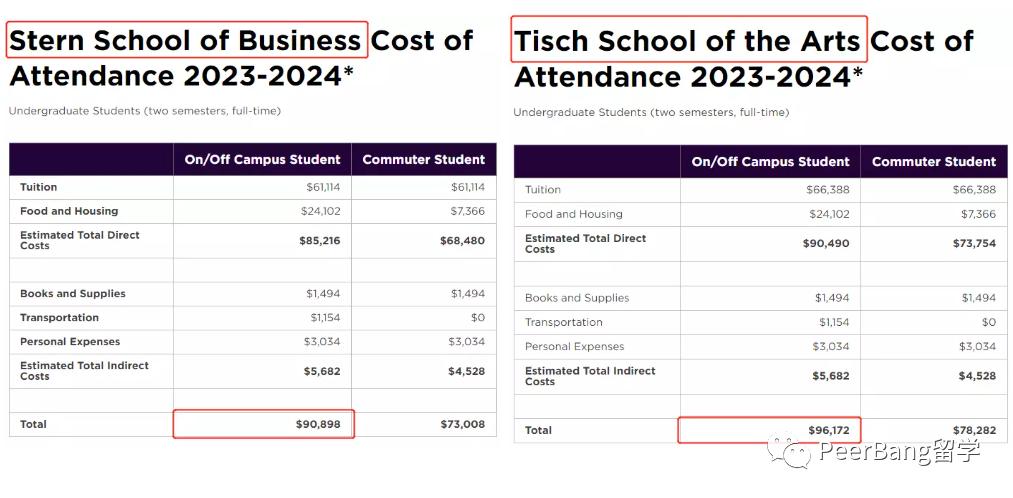 国外大学学费为什么这么贵,国外大学学费一年多少钱